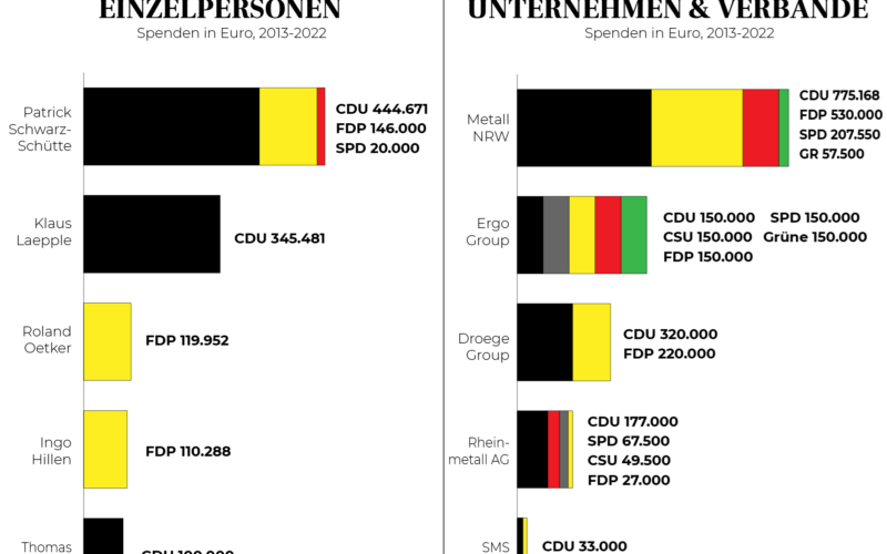 Parteispenden für Newsletter